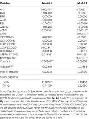 Dynamics and Determinants of Market Integration of Green, Clean, Dirty Energy Investments and Conventional Stock Indices